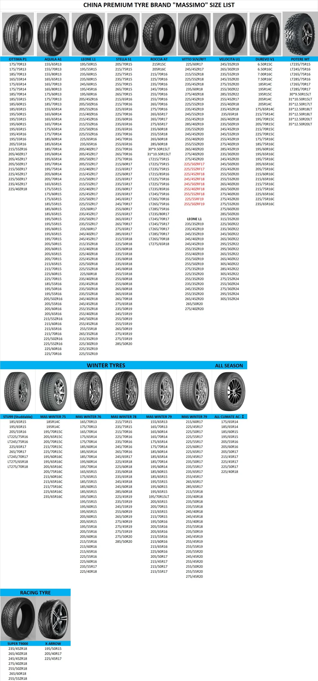 Car Tyre, Car Tire, PCR Tyre, PCR Tire, Radial Tyre, Summer Tyre, SUV Tyre, 4X4 Tyre, Winter Tyre, Truck Tyre, 175/70r13, 195/65r15, 205/55r16